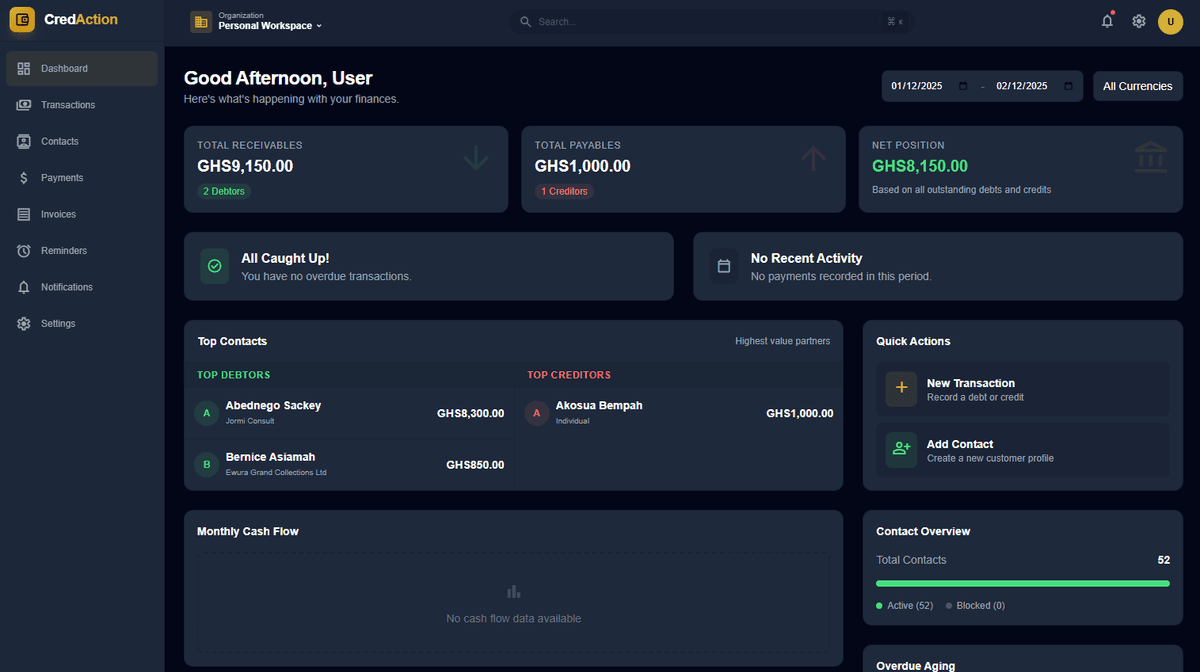 Financial Position Dashboard